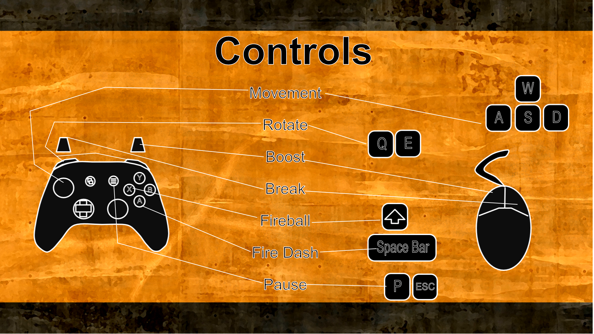 Flight of the Phoenix Controls Page.