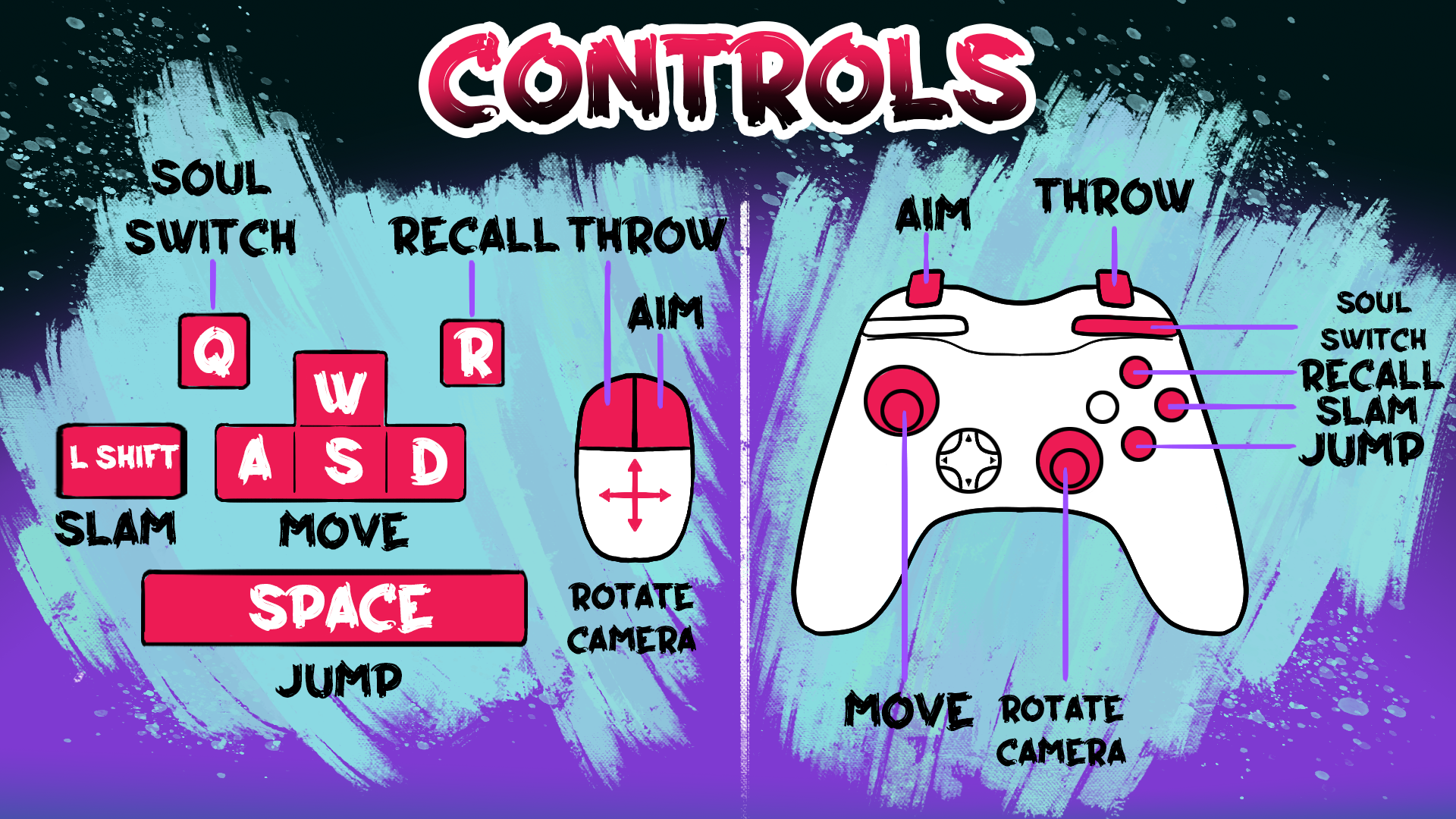 REM Controls Screen.
